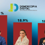 Armenta, Olivia Salomón y Mier se consolidan como los perfiles más fuertes para ganar la candidatura de Morena en Puebla rumbo a 2024.